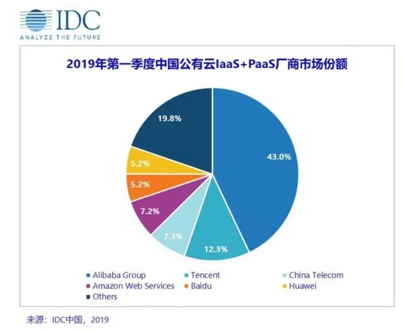 定位“黑土地”的华为云，能否支撑华为人工智能野心？