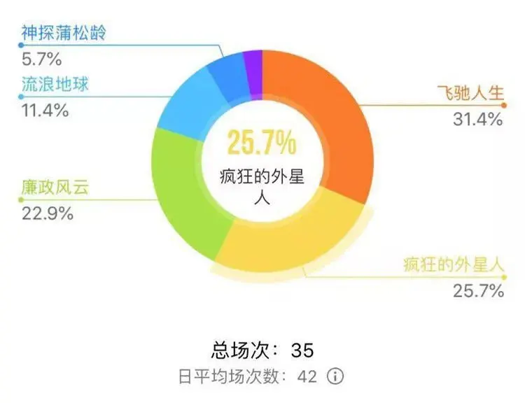 《新喜剧之王》拟停76家影城密钥，春节档已经乱到片方和影城要撕破脸了？