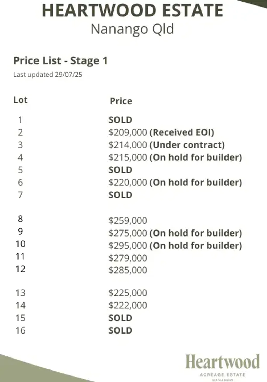 Nanango Build the DREAM