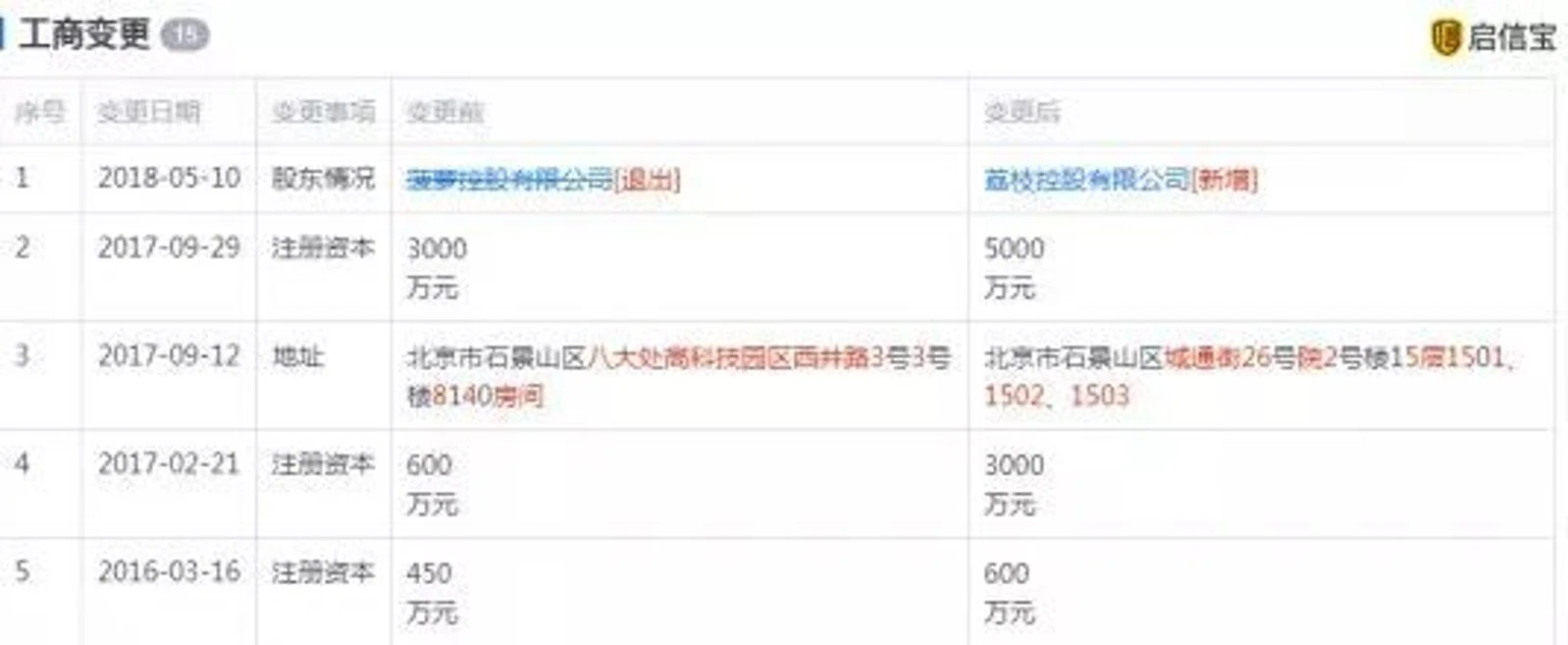 荔枝年内赴美IPO,募资约1亿美元:或早于喜马拉雅上市
