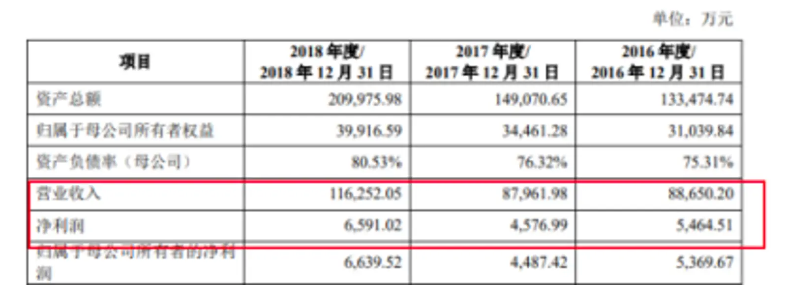 被保代擅自修改数据的交控科技，要上会了！