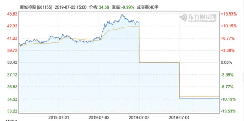 新城为恶买单，但还有 4 个疑问