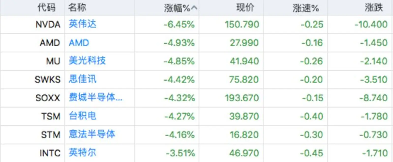 美股遭遇今年最大跌幅：狂泻近千点，蒸发超7000亿美元！