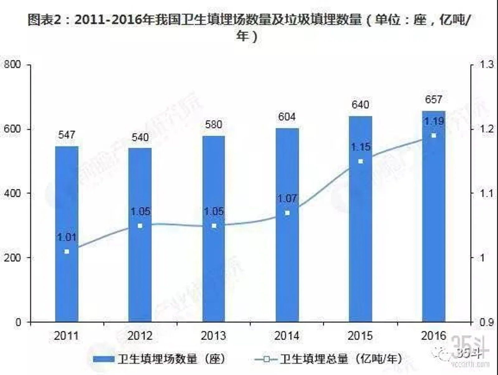 盘点海外“垃圾处理”初创企业：大多提供技术解决方案