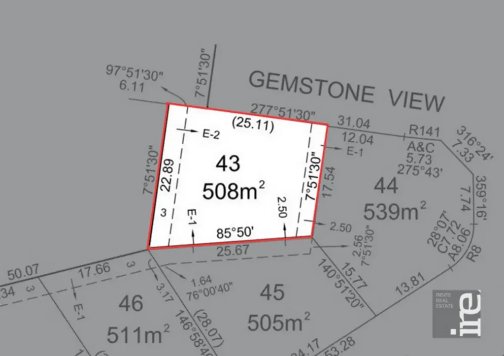 Wangaratta START BUILDING NOW!