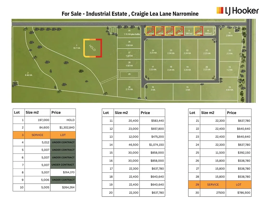 Narromine Strategically Positioned | Connected to National Freight Routes | Industrial Gro