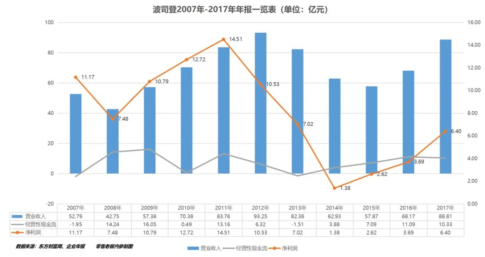 “网红”波司登诞生记