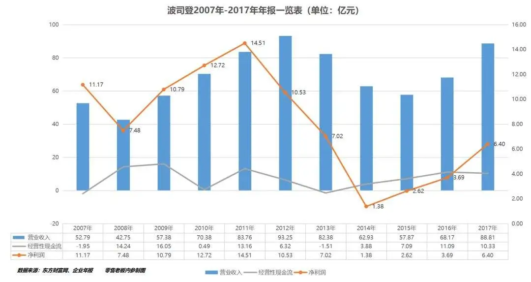 “网红”波司登诞生记