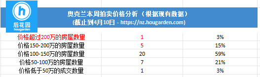 hougarden