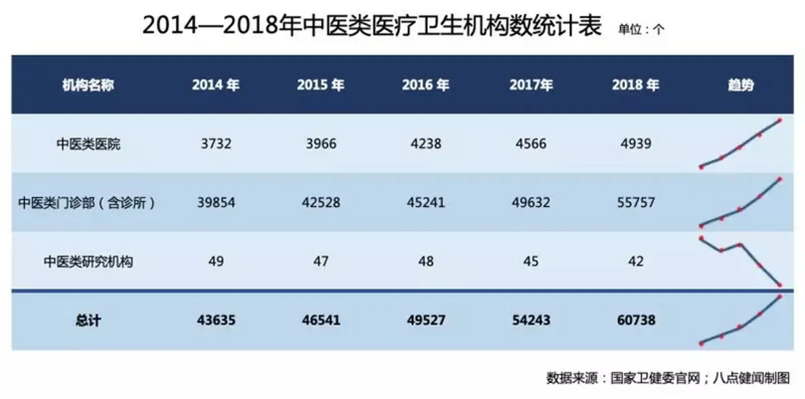 从“圈名医”到“圈用户”，新型中医馆就是这么逆袭市场的