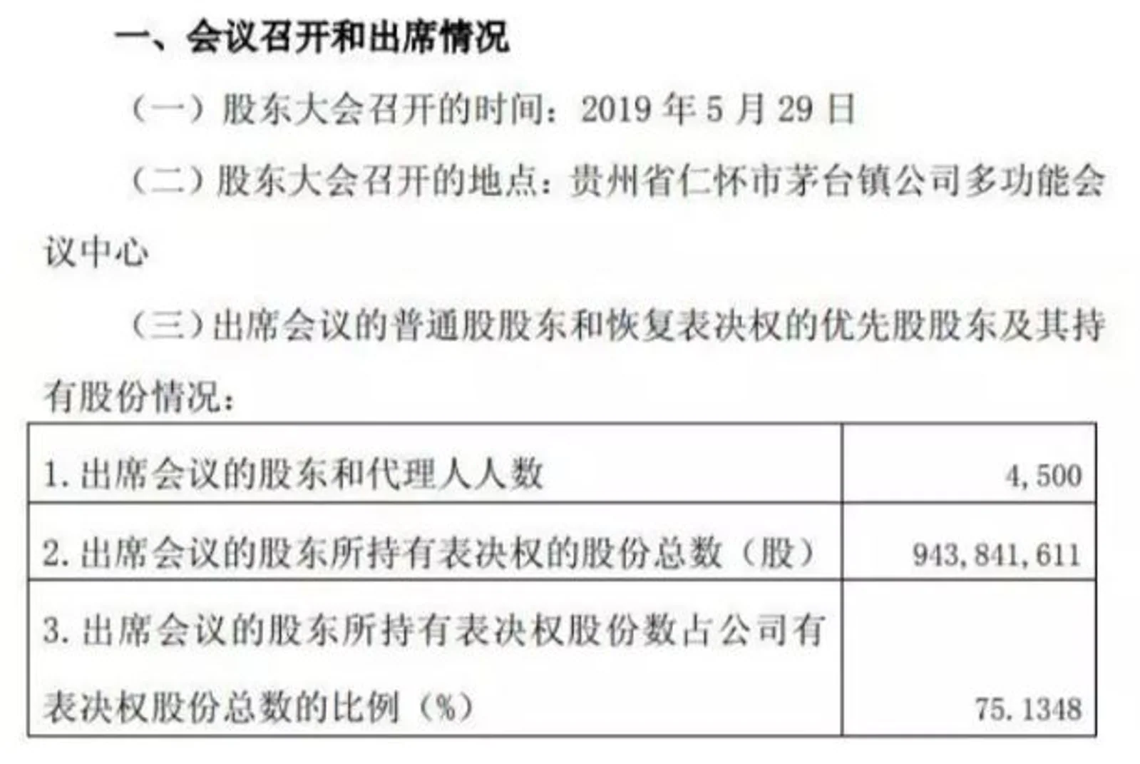 茅台股东会六大看点：新掌门人控场能力？为何成立营销公司？价格如何演绎？哪里买真茅台？