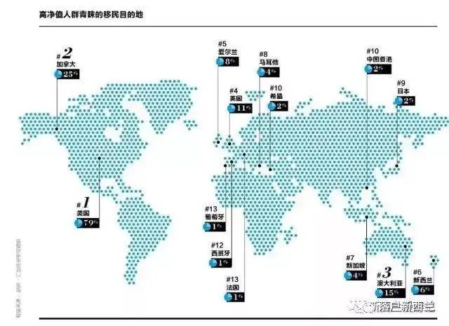 美澳加英和新西兰投资移民最全解析！