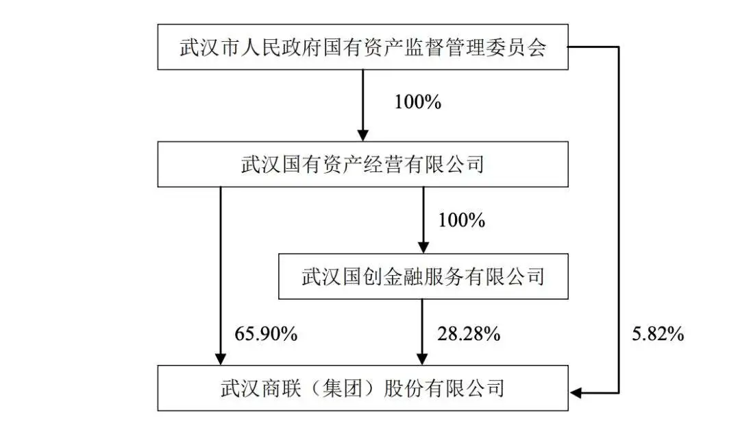 居然之家借壳上市，阿里新零售主导权不变