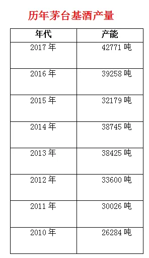 2019为何成为茅台最缺货的一年？