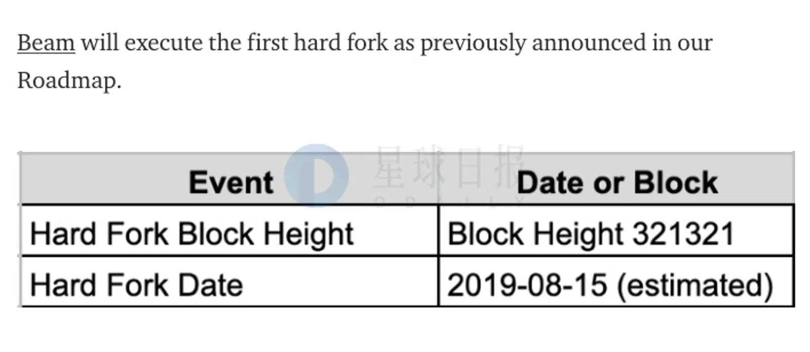 Libra听证会：Facebook不会控制Libra供应量；比特币跌破1万美元
