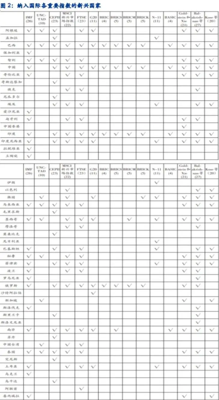 外资买了什么？——写在A股宣布“入富”之时