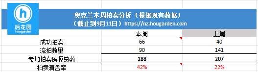 hougarden