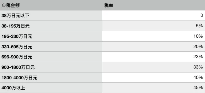 深圳人才新政有点坑