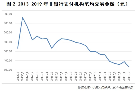 第三方支付，拐点来临