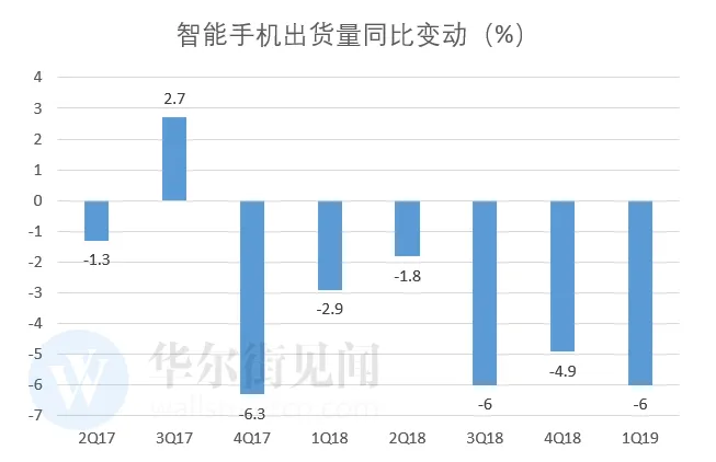 华尔街眼下最关注什么？美国股市“晴雨表”——苹果股价