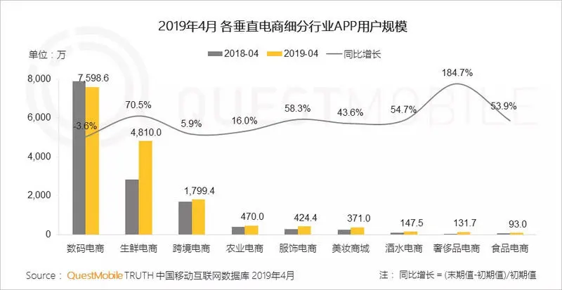 沃尔玛、肯德基、优衣库们，是如何用移动端流量、数据拉动用户增长的？