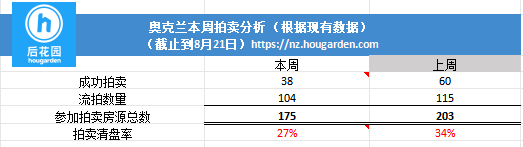 hougarden