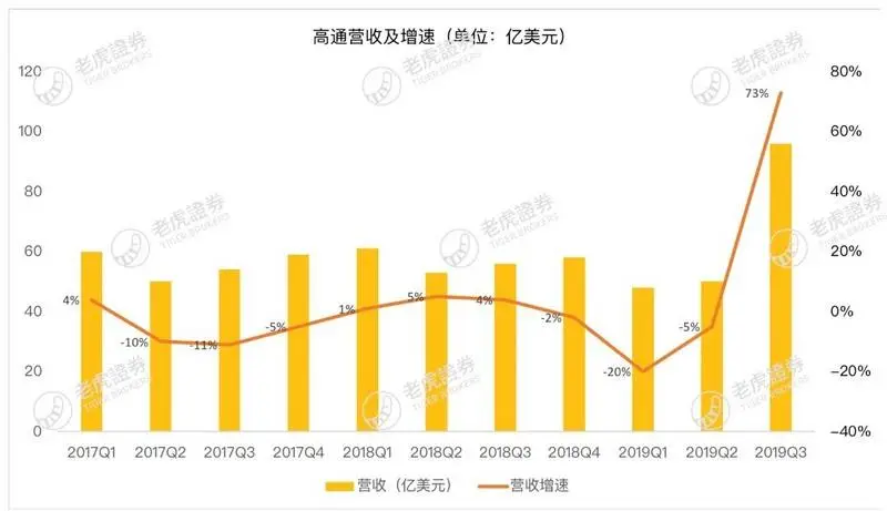 5G时代将至，高通能否成为赢家？