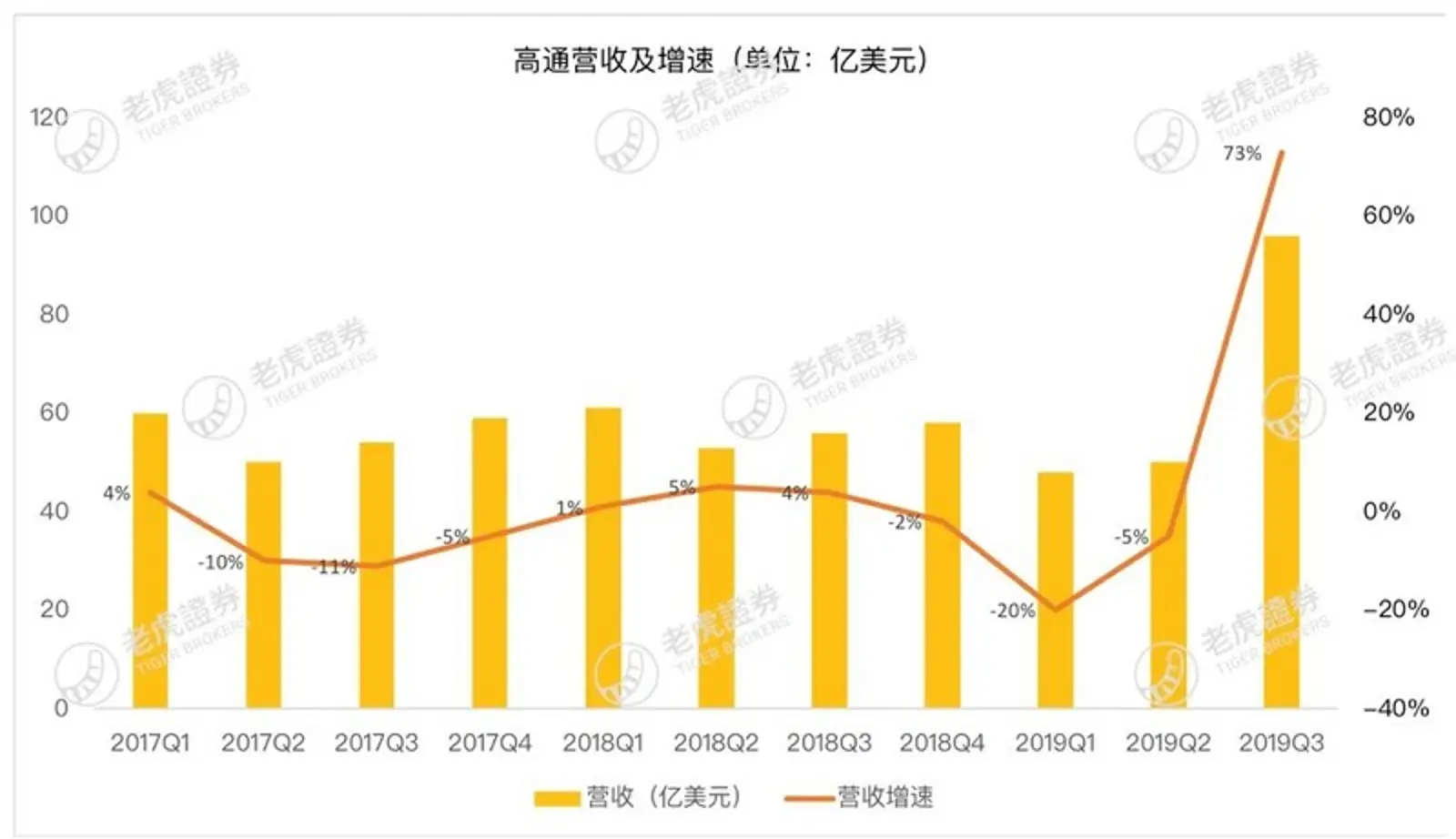 5G时代将至,高通能否成为赢家?