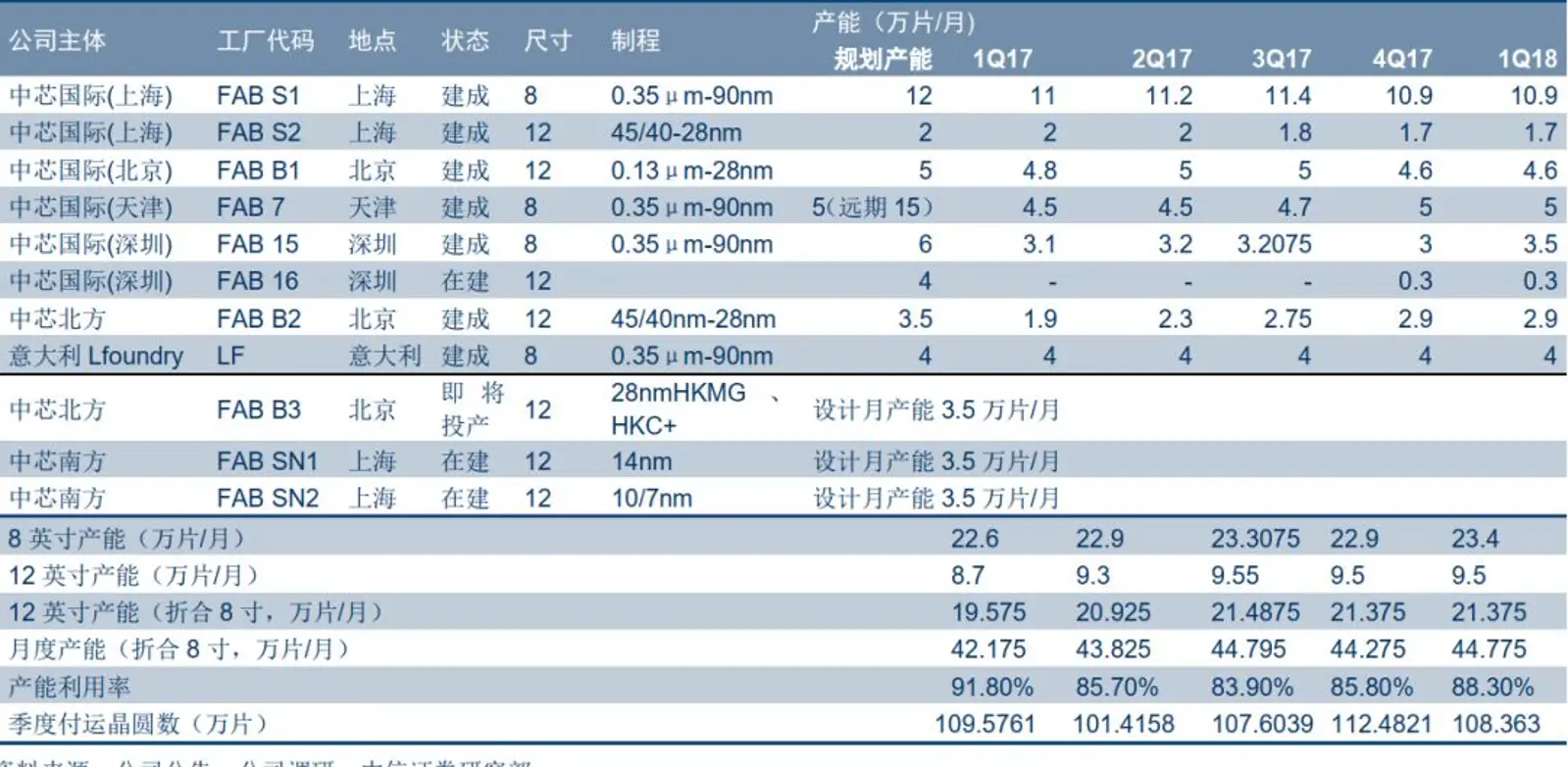 中美半导体制造之“巅峰对决”