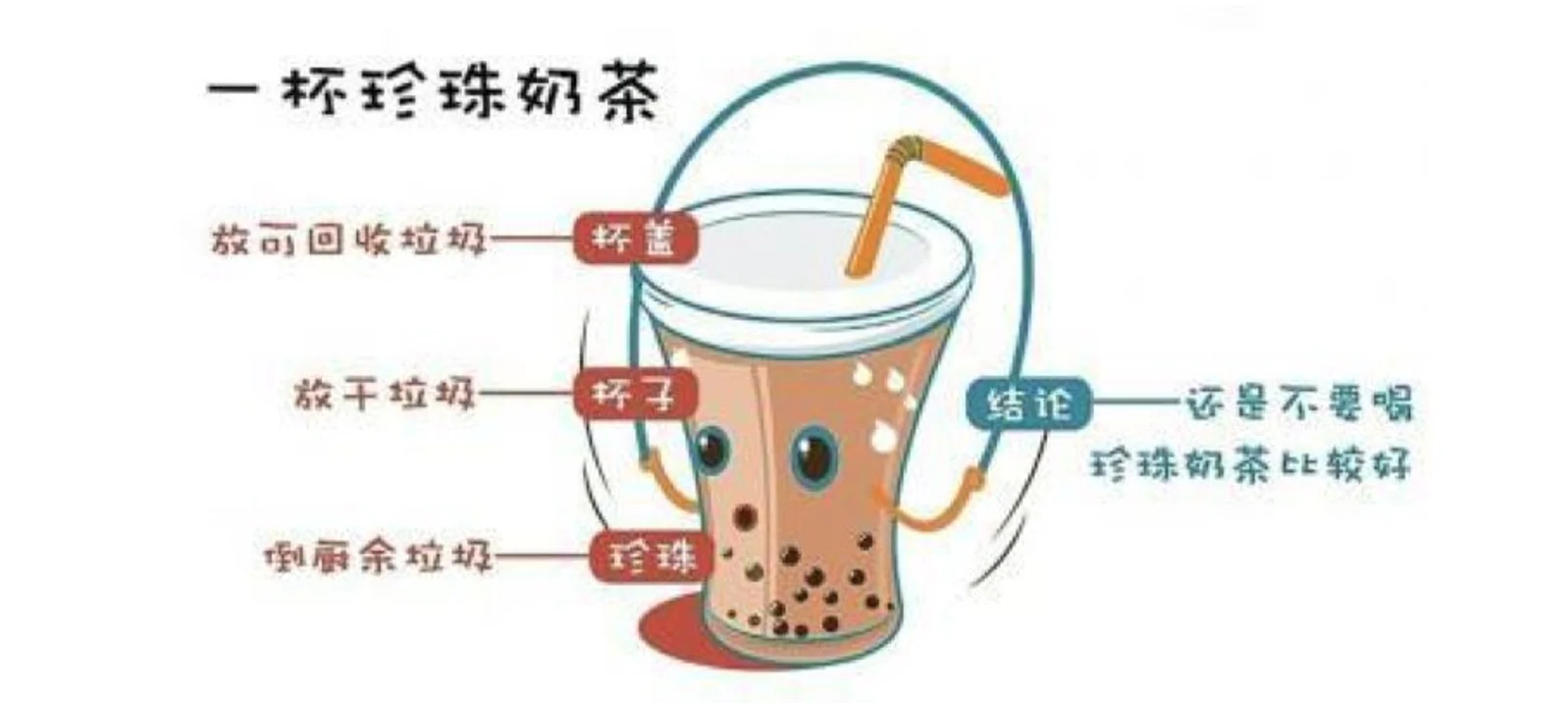 垃圾分类,是分得越细越好吗?