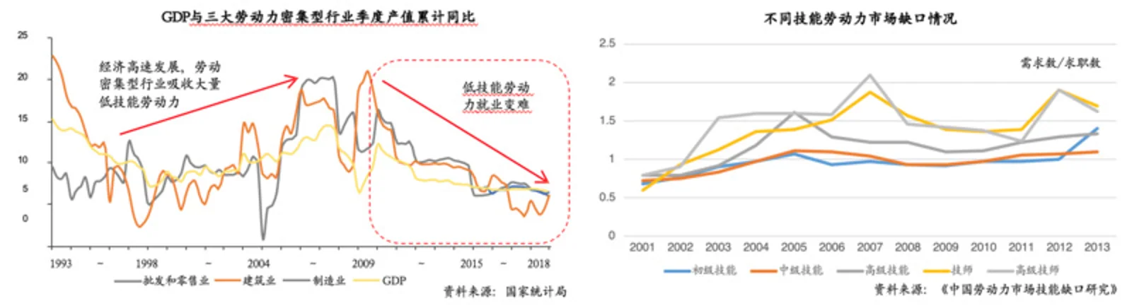 职业教育的春天——职业教育系列行研报告(一)