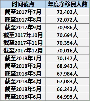 QQ截图20180720150312