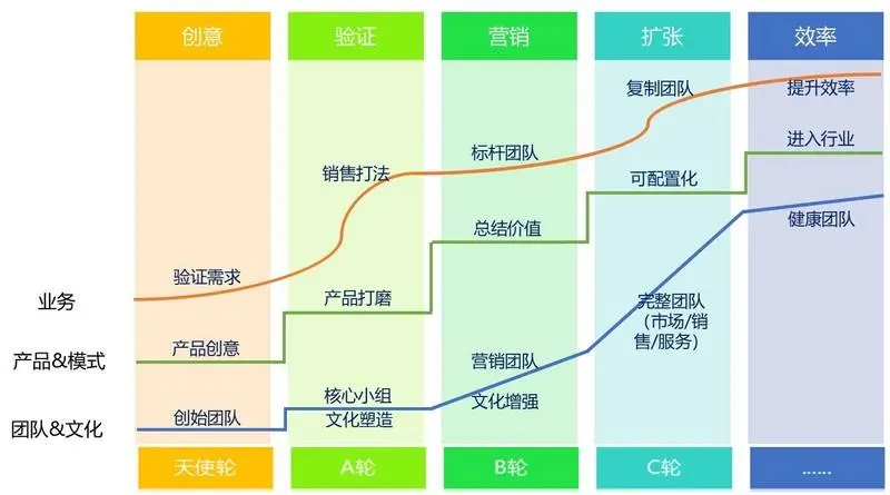 SaaS创业路线图（46）