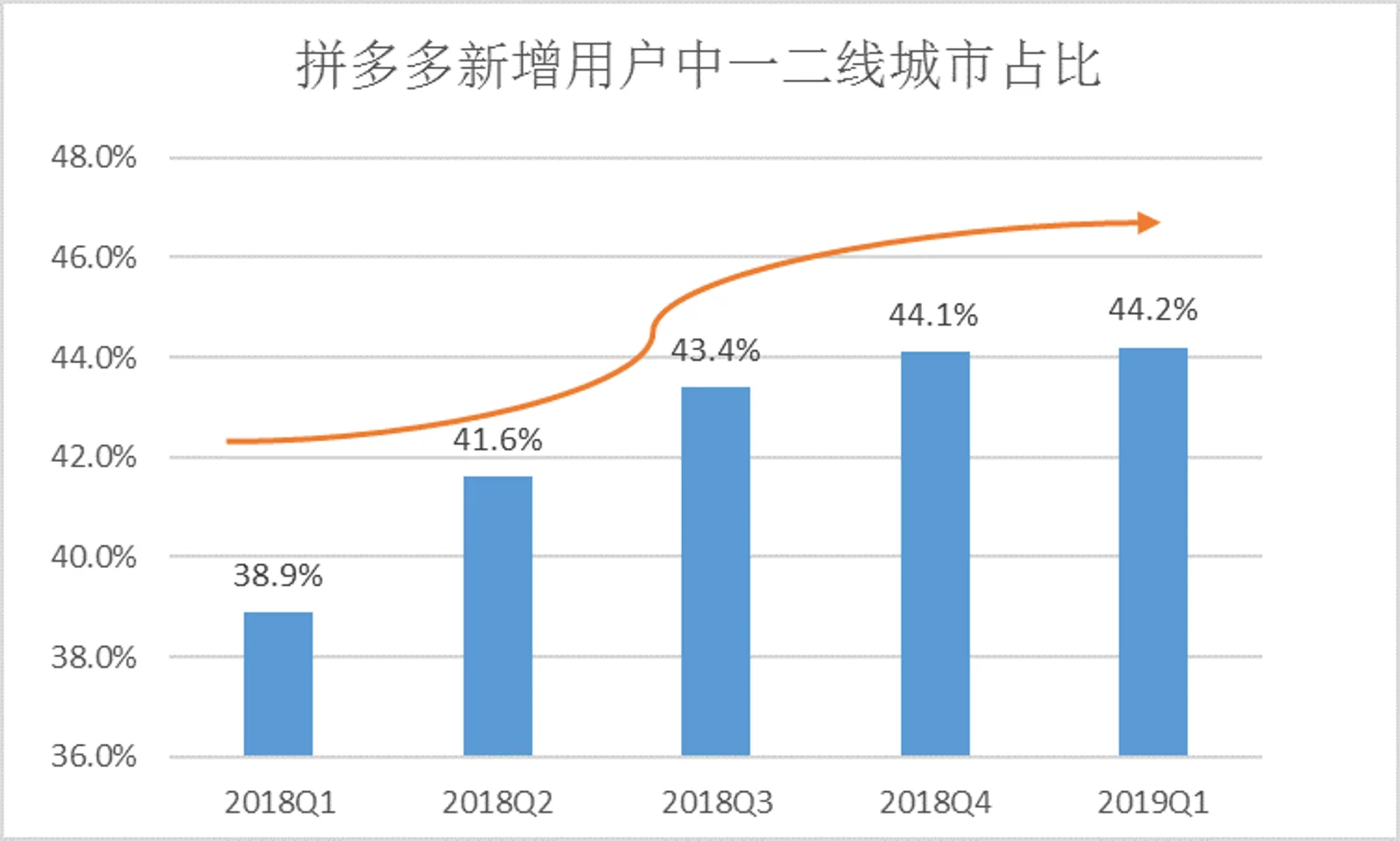 一盘商家一盘货，拼多多为什么比手淘便宜？