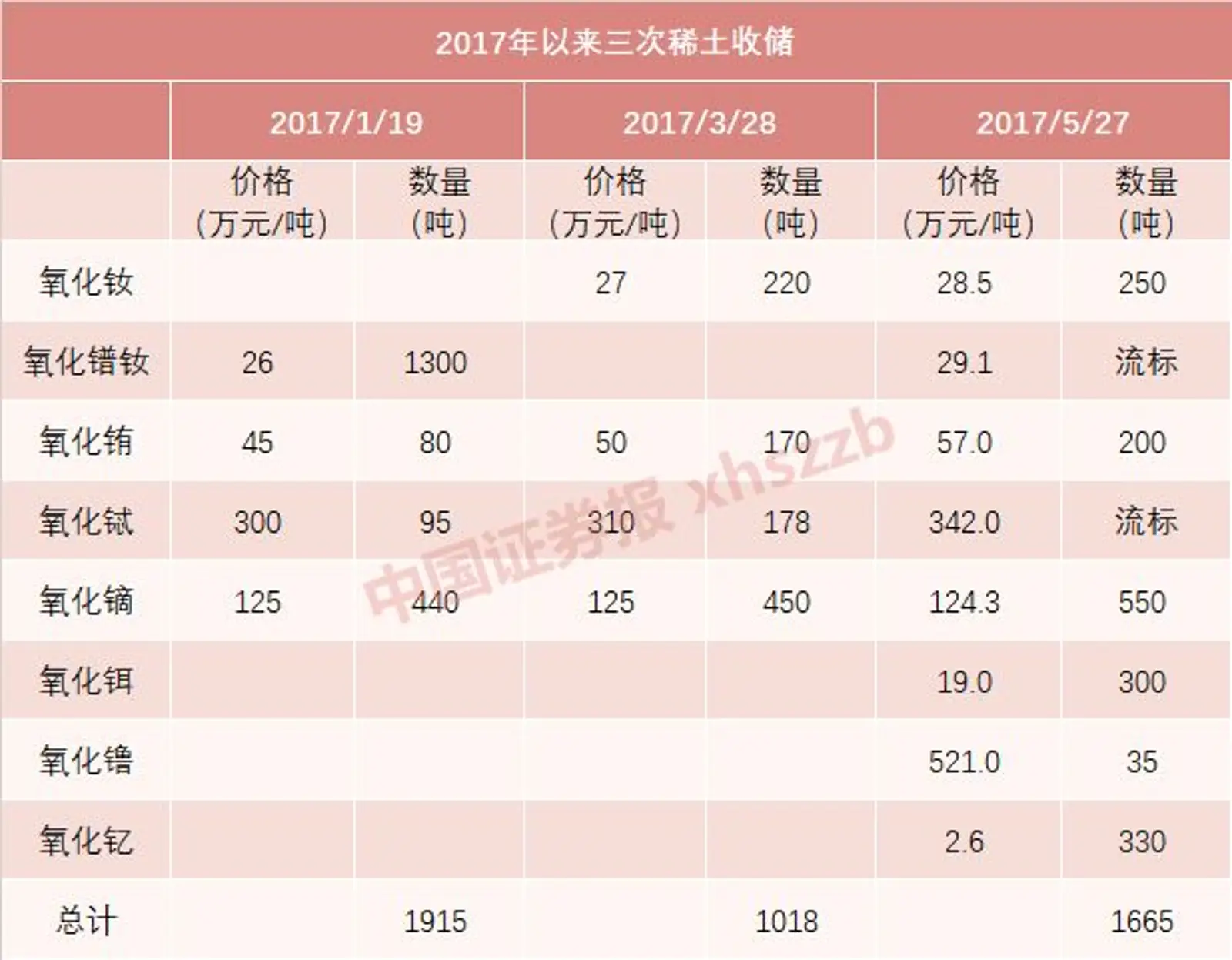两天三次会议！稀土重磅政策有望密集出台，后市价格料高位运行