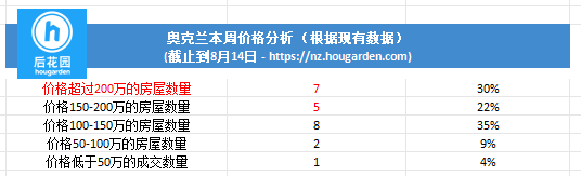 hougarden