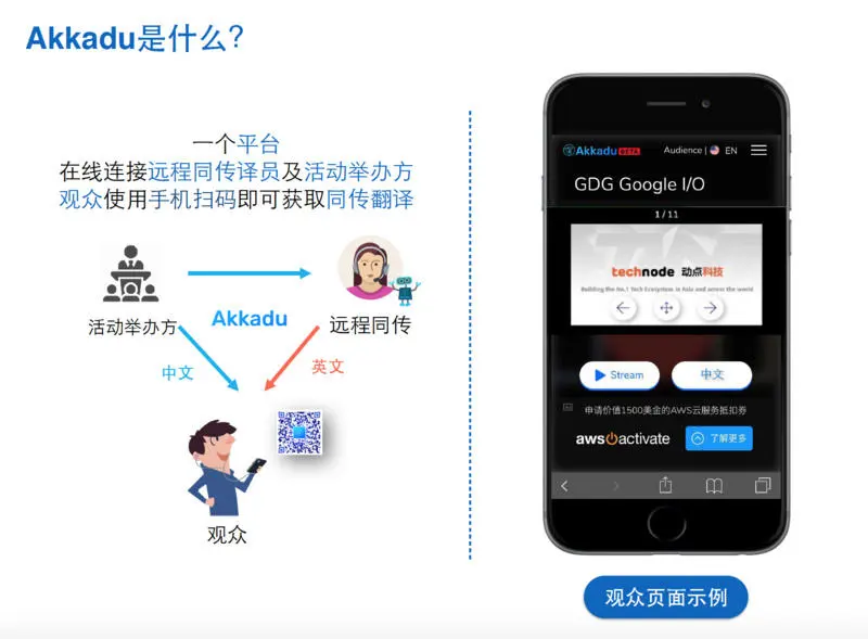 为客户提供远程同声传译服务，「Akkadu」获驰星创投百万人民币种子轮融资