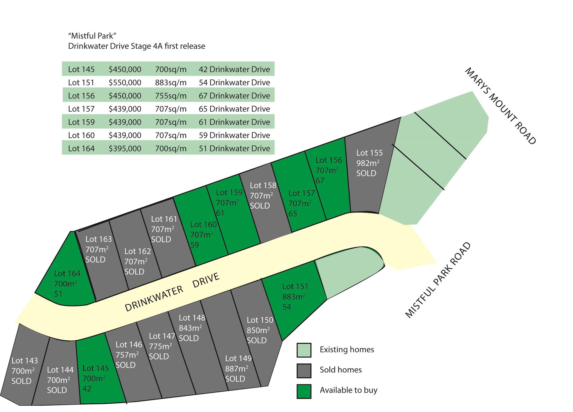 LOW DENSITY RESIDENTIAL