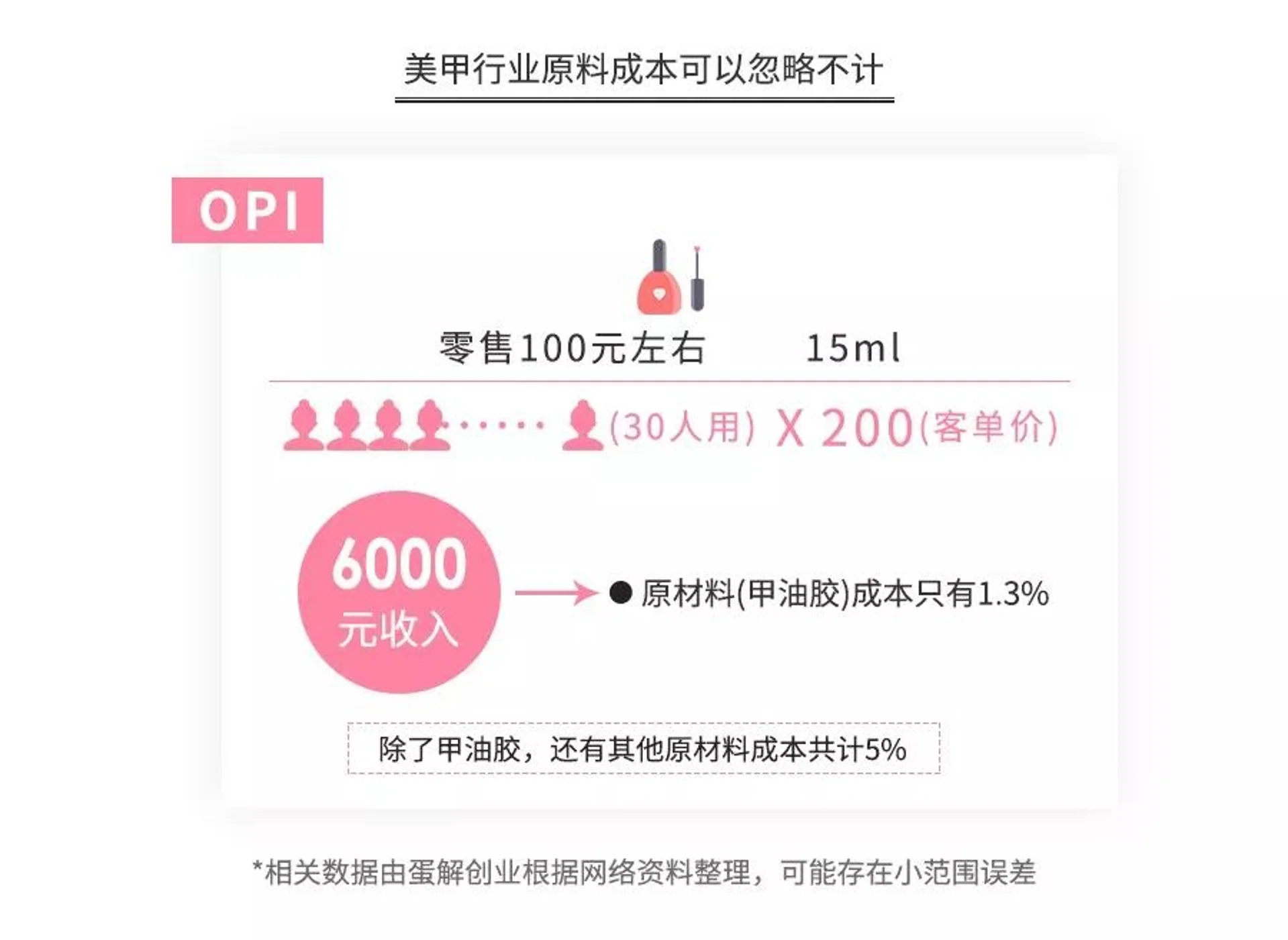 美甲店暴利?全案解析克丽缇娜、进巍、河狸家、InNail、美甲帮大乱战