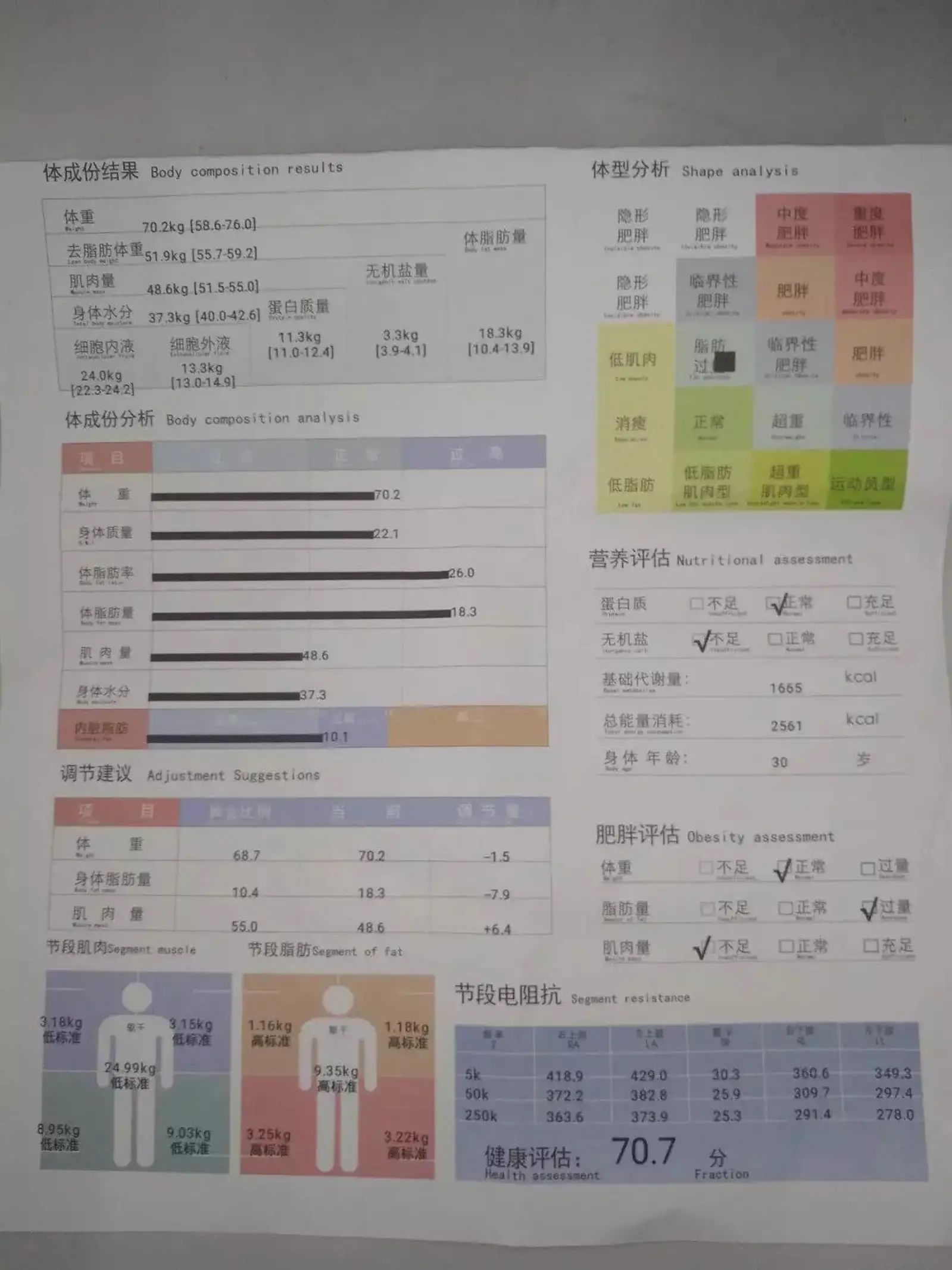 健身房需要一场「打假」，健康沙拉关店危机，以及一些有趣的健身消息｜GymSquare Weekly