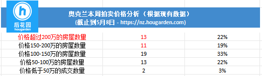 hougarden