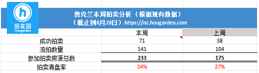 hougarden