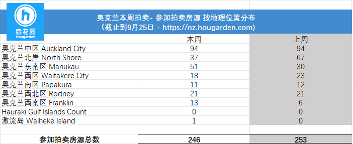 hougarden