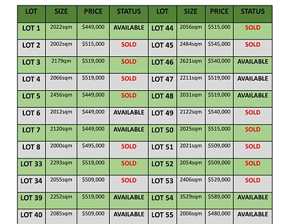 Lot 41 The Range Stage 2, Wonthaggi, Traralagon , 0 Kuwarto, 0 Banyo, Section