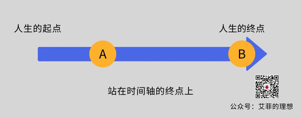 真正厉害的人，都懂得用“时间思维法”破局