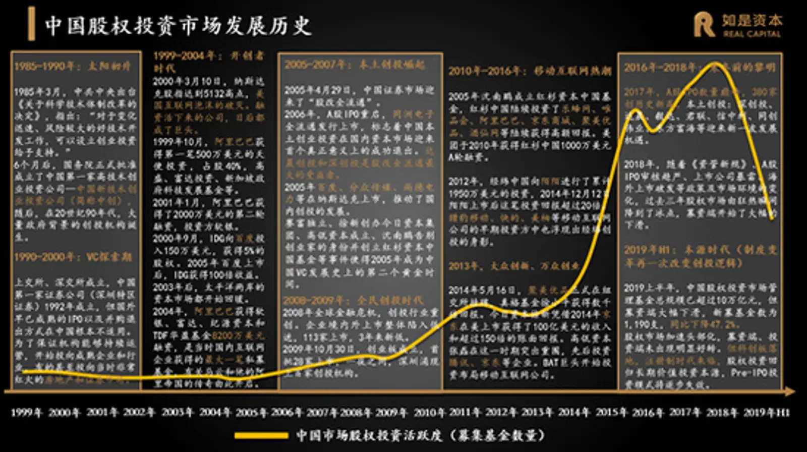 张奥平：2020年中国股权市场将迎来黄金发展期