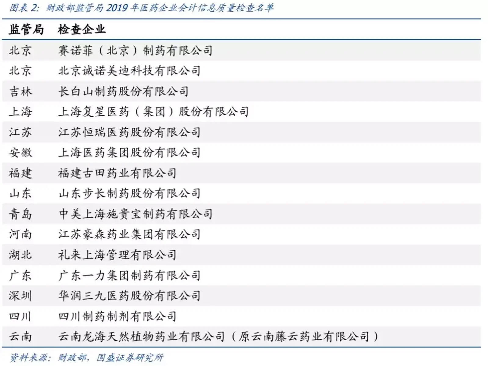 一大波政策来袭，医药行业何去何从？