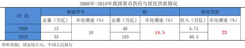 万字长文解读：楼市接下来该如何走？