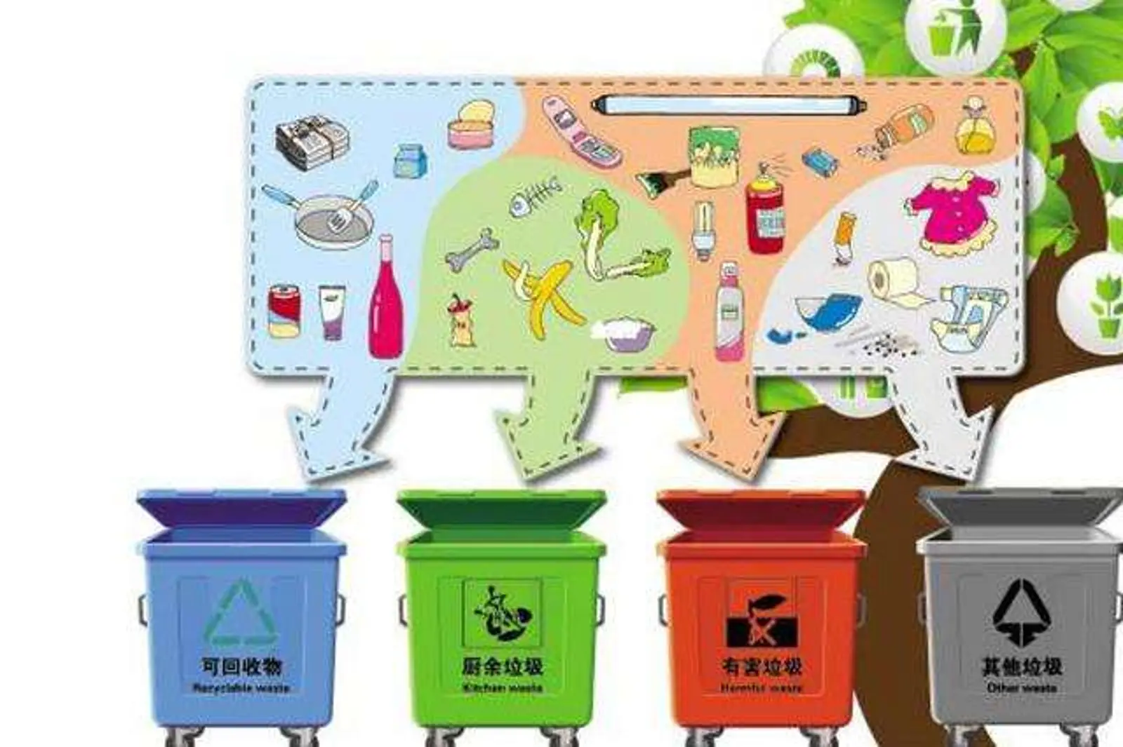 我国自2019年起在全国地级及以上城市全面启动生活垃圾分类