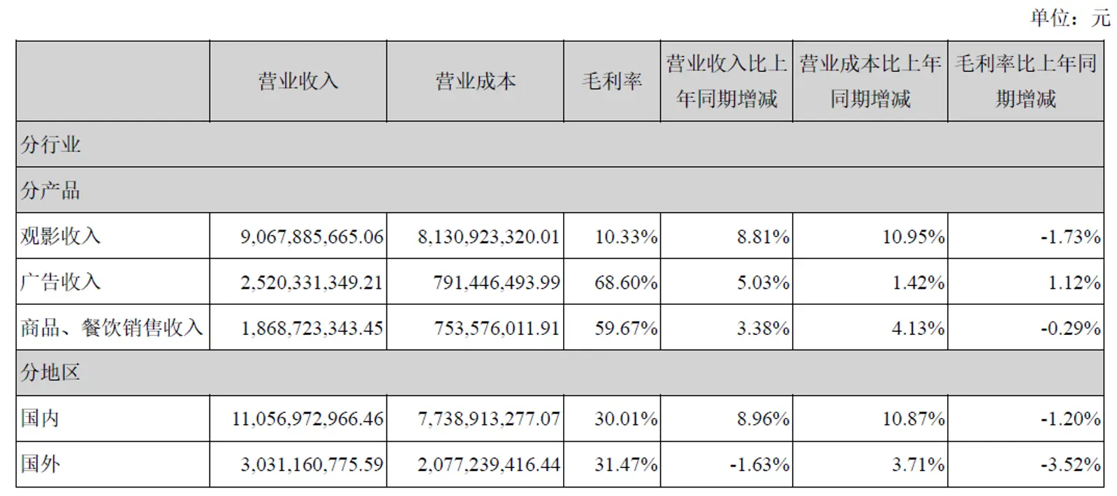 商业地产还能继续供养影院么?